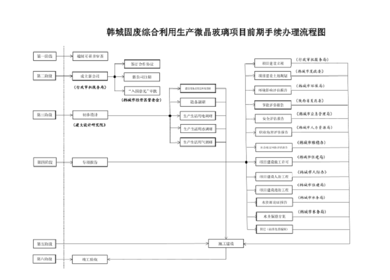 引領(lǐng)行業(yè)示范 支撐政策實踐 加快推進煤矸石綜合利用生產(chǎn)微晶玻璃項目