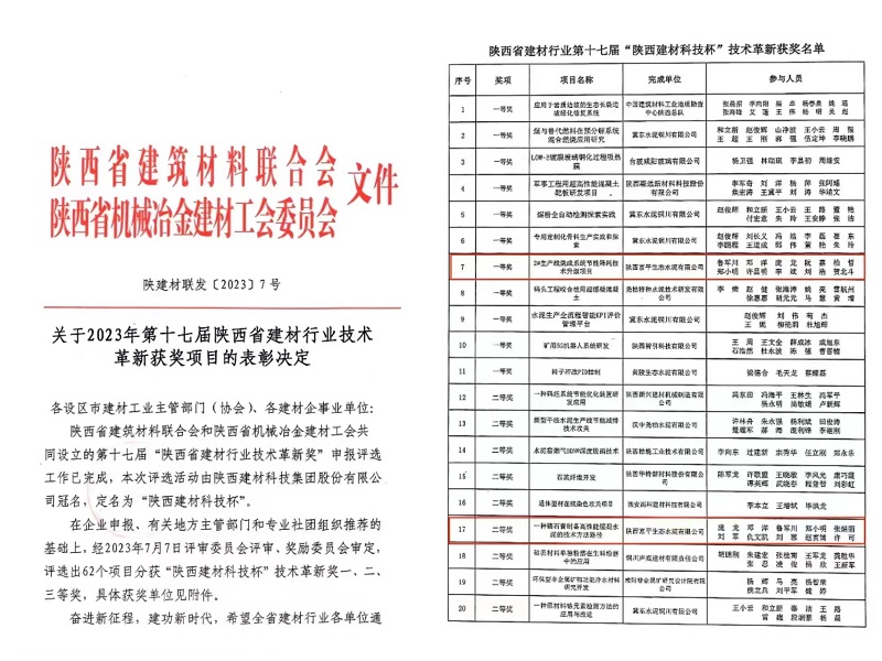 喜報(bào)！富平公司多項(xiàng)創(chuàng)新改造項(xiàng)目榮獲2023年第十七屆陜西省建材行業(yè)技術(shù)革新獎(jiǎng)