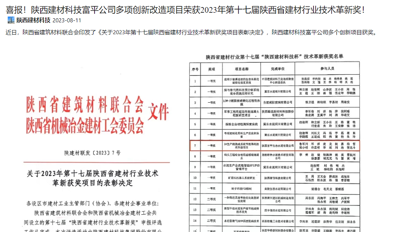 奮進(jìn)陜煤 | 喜報(bào)！陜西建材科技富平公司多項(xiàng)創(chuàng)新改造項(xiàng)目榮獲2023年第十七屆陜西省建材行業(yè)技術(shù)革新獎(jiǎng)！