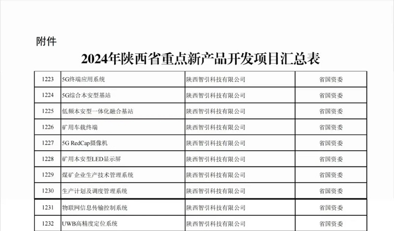 激發(fā)向“新”力——智引公司多項新產品被列入2024年陜西省重點新產品開發(fā)項目