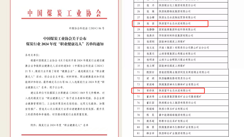 富平公司兩位職工榮獲中國煤炭協(xié)會(huì)“職業(yè)健康達(dá)人”稱號
